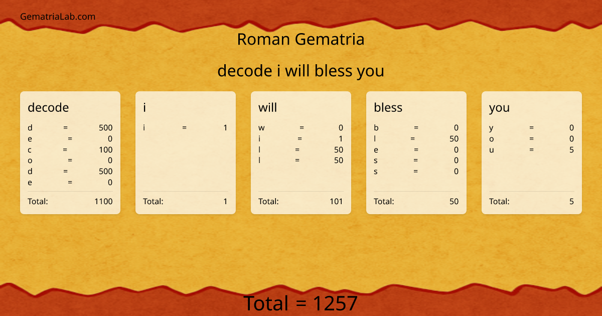 decode i will bless you in roman Gematria